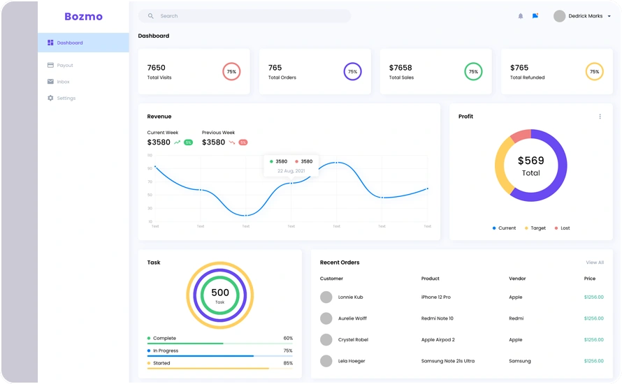 CodBe IT solutions network overflow