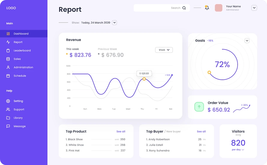 CodBe Software theme dashboard